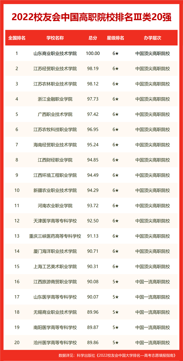 湖南大学排名一览表（湖南排前二十名的大学）