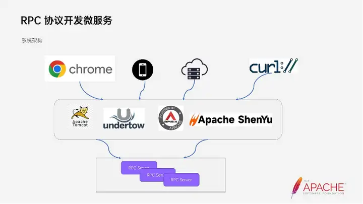优秀的个人博客,低调大师