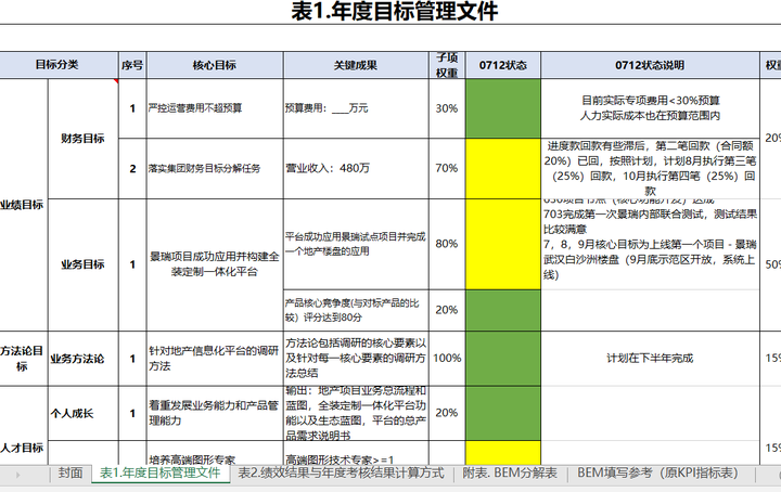 如何管理一家互联网家装公司?全装定制一体化平台内部运营管理制度面面观