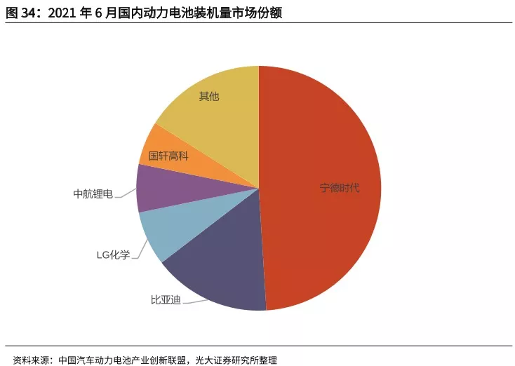 亿纬锂能 一家锂电行业的投资公司 知乎