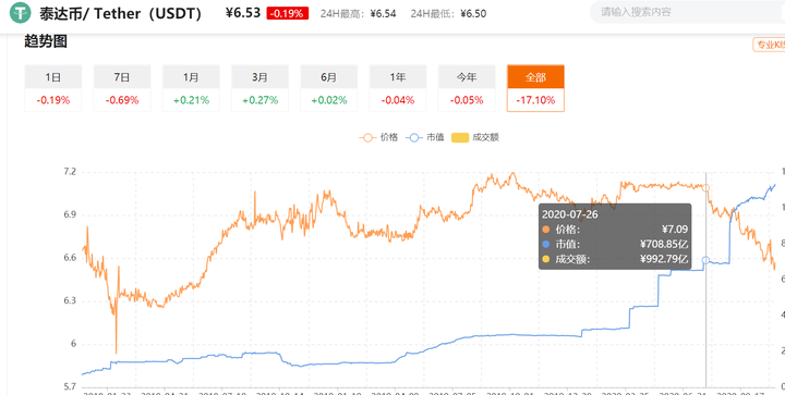 极致利空后迎利好,比特币大爆炸如期而至3 极致利空后迎利好,比特币大爆炸如期而至3