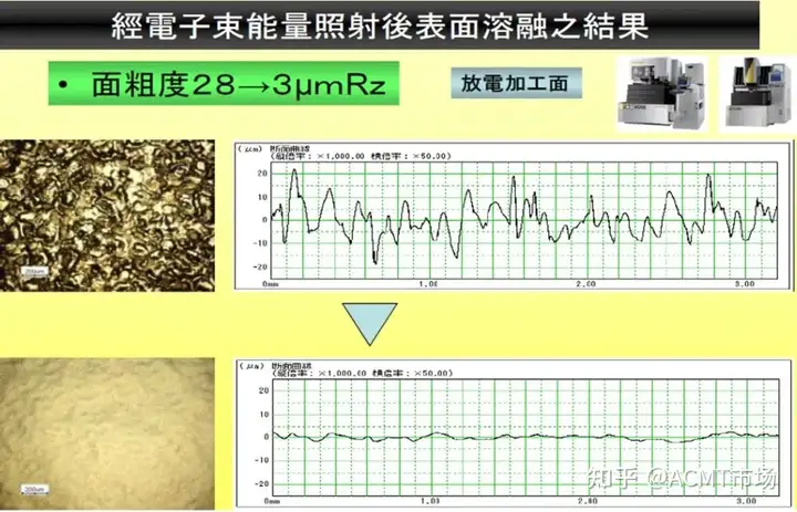 大面积电子束照射技术对模具钢材实现快速抛光加工