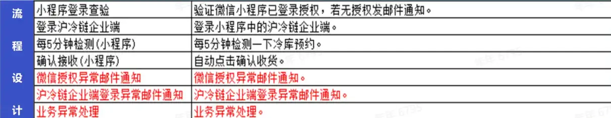 「实在RPA·交通物流数字员工」促进数字化转型加「数」度