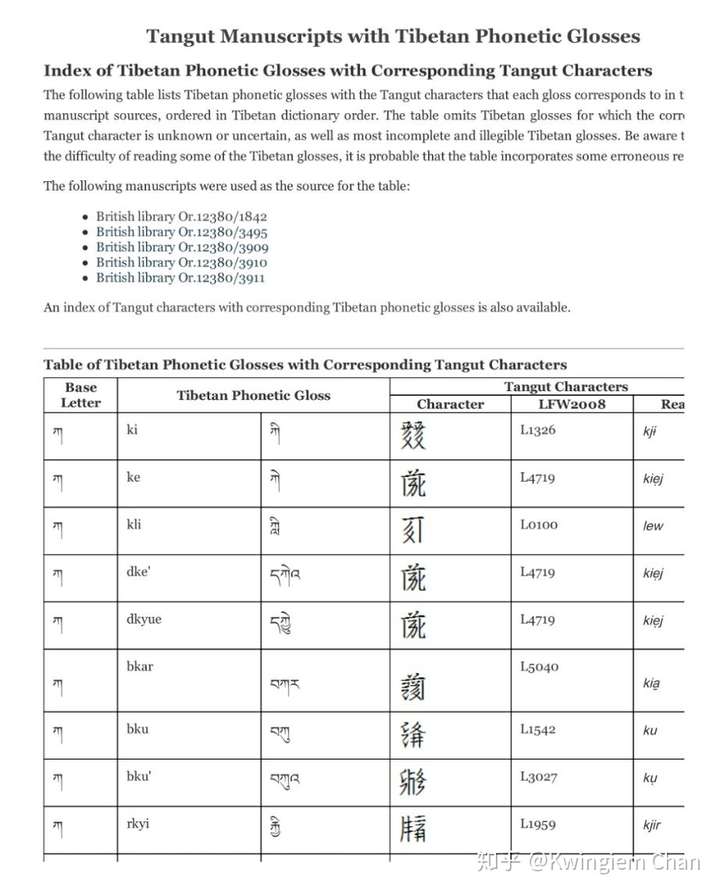 西夏文藏文对照表搬运