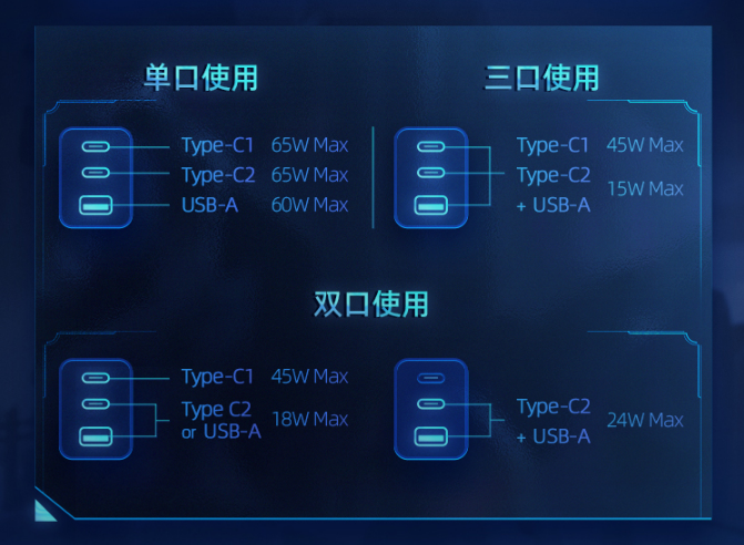 Anker英雄联盟65W氮化镓快充套装体验——疾风快充,一个就好
