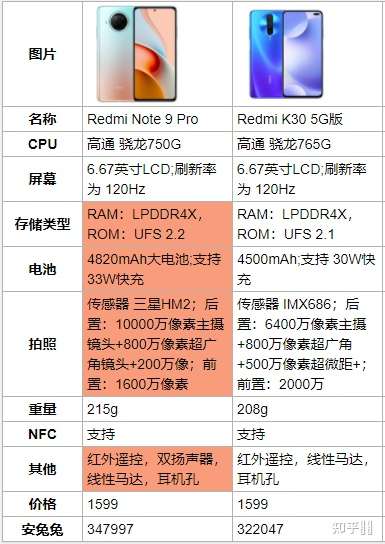 想买手机,红米k30和红米note9pro全方面对比,哪个性价比更高?
