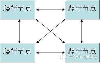 浅谈网络爬虫中广度优先算法和代码实现_数据结构_02