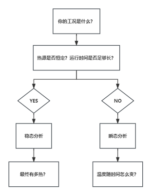 稳态 vs 瞬态：什么时候算“稳定”了？的图5