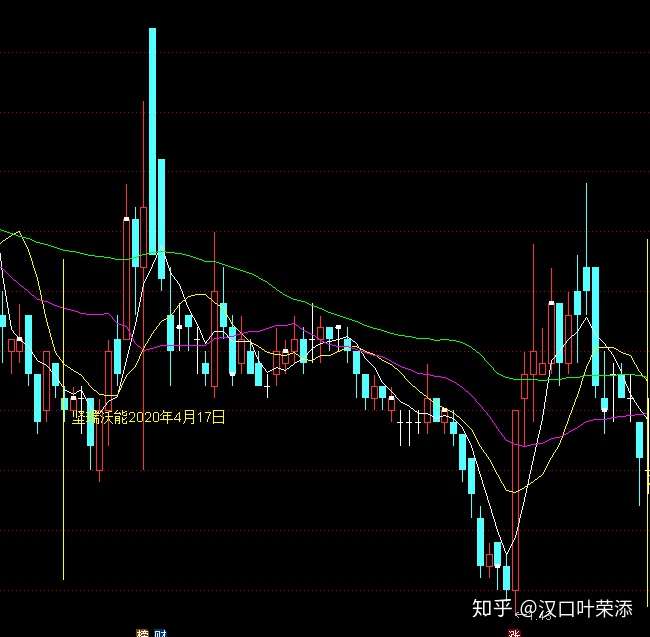 史上最详尽的海龟交易法则笔记