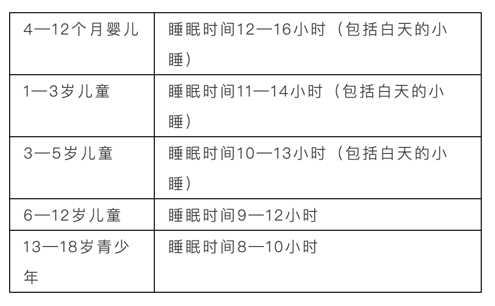 儿童睡眠差影响成绩和长高 教你如何改善孩子睡眠质量 知乎