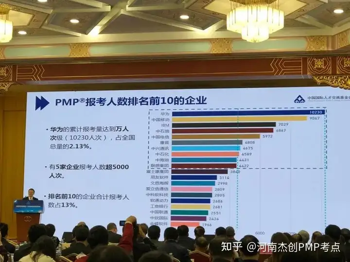 2022年5月28日河南杰创PMP考点PMP认证培训