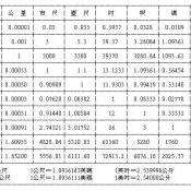 长度单位换算 知乎