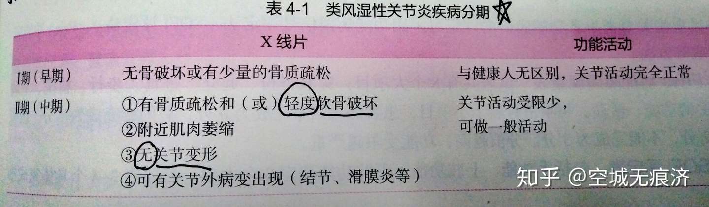 内外科疾病康复学21 知乎