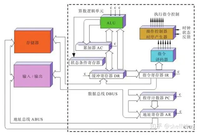 什么是GPU？跟CPU有什么区别？终于有人讲明白了-gpu和cpu是什么意思