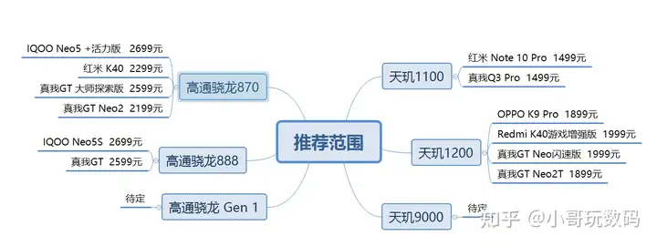 越早知道越好(什么手机性价比高又便宜2022)2022最值得购买的手机,2022年高性价比手机推荐,哪一款手机值得买?最新最全的性价比手机推荐和选购指南, 越早知道越好(什么手机性价比高又便宜2022)2022最值得购买的手机,2022年高性价比手机推荐,哪一款手机值得买?最新最全的性价比手机推荐和选购指南,