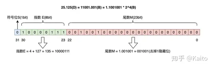 Image in a image block