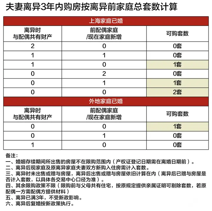 图片[11]-上海限购政策再次放宽，非沪籍单身也能在上海买房了！-落沪窝