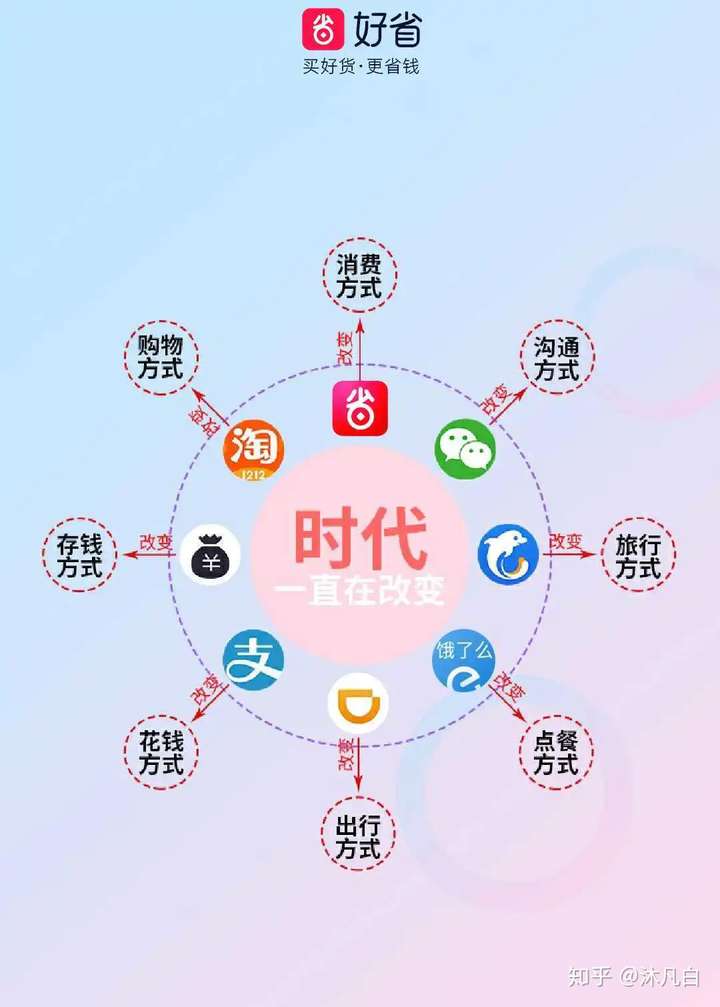 既可以领优惠券购物省钱,又能分享优惠券赚钱的神器插图 既可以领优惠券购物省钱,又能分享优惠券赚钱的神器插图