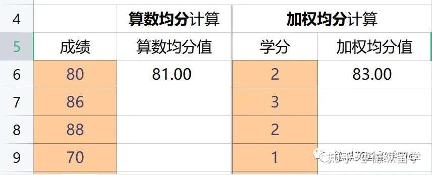 算数均分与加权均分成绩单计算方法 附excel计算表的云盘资源 直接填分数就好 知乎