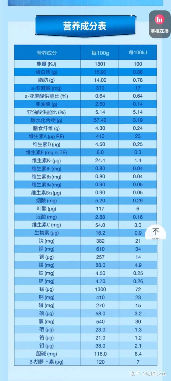 如果未來發明瞭一種吃一顆就能滿足人體一天所有營養能量需要的藥你會