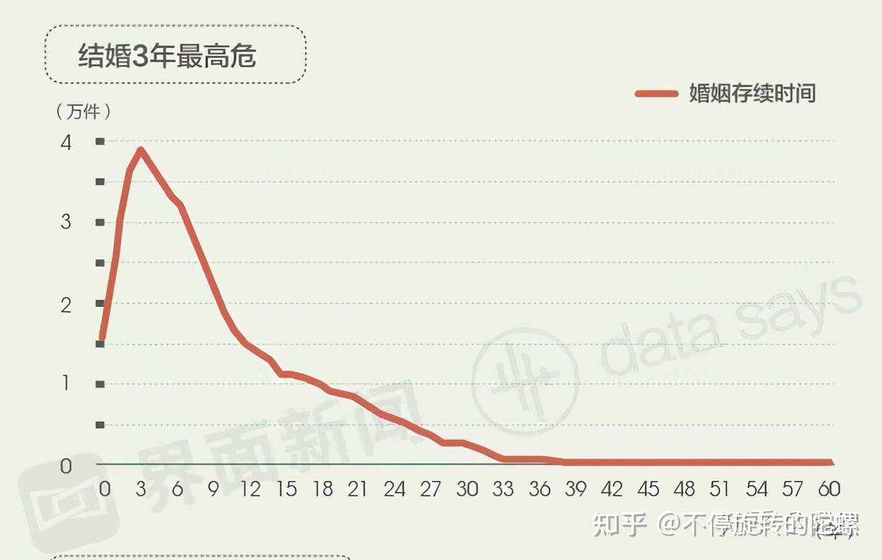 70 的离婚都是女人提出 女人到底从婚姻中拿走多少财产 知乎