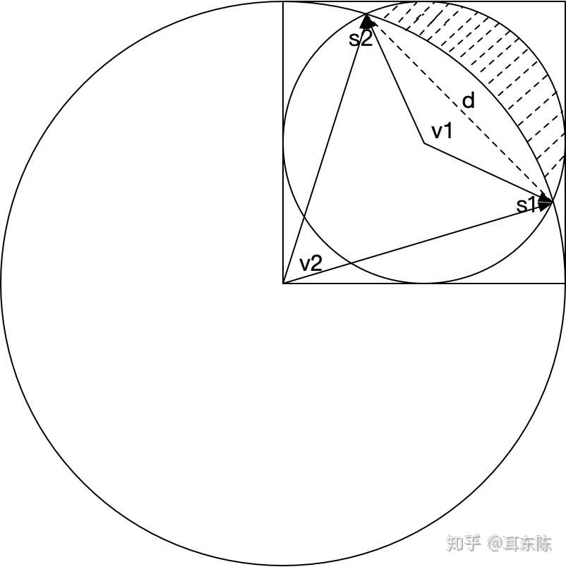 无锡小升初 博士悬赏3万 的阴影题试解 知乎