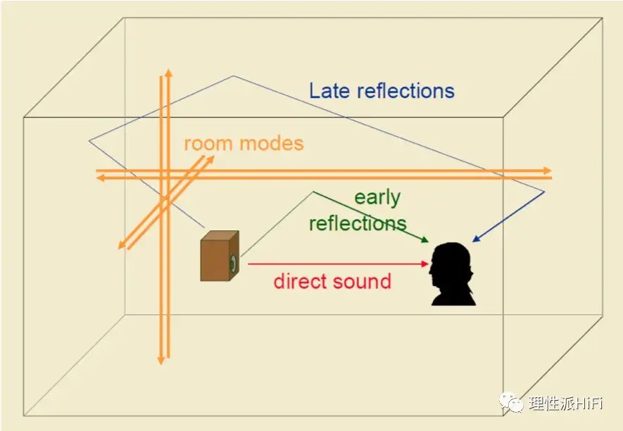 深度解析音箱分频器设计 知乎