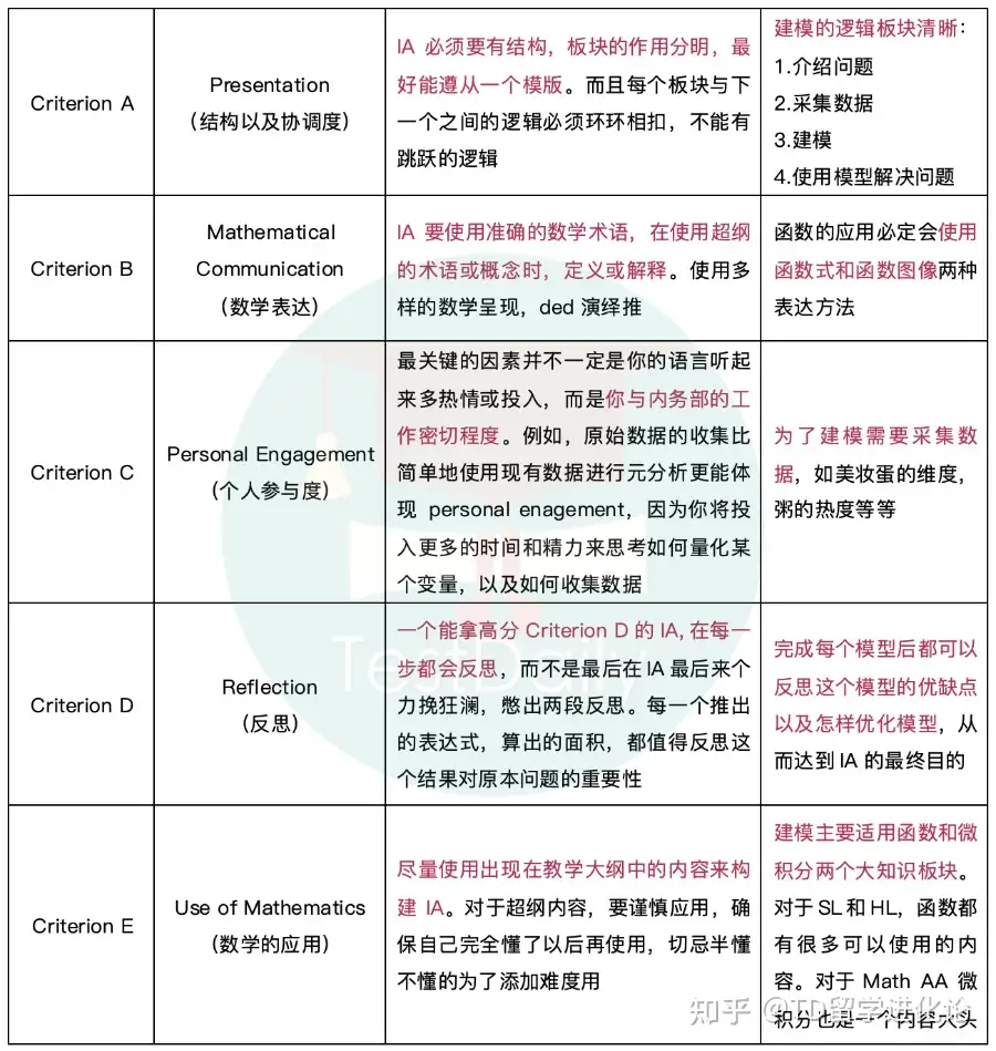 2021A/W新作☆送料無料】 Maick様専用 中小企業診断士 中小企業経営