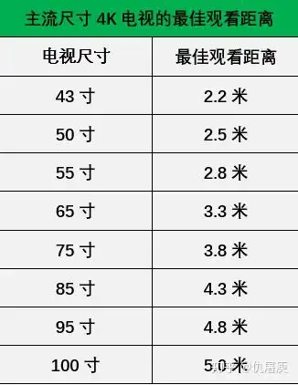 液晶电视买多大尺寸合适