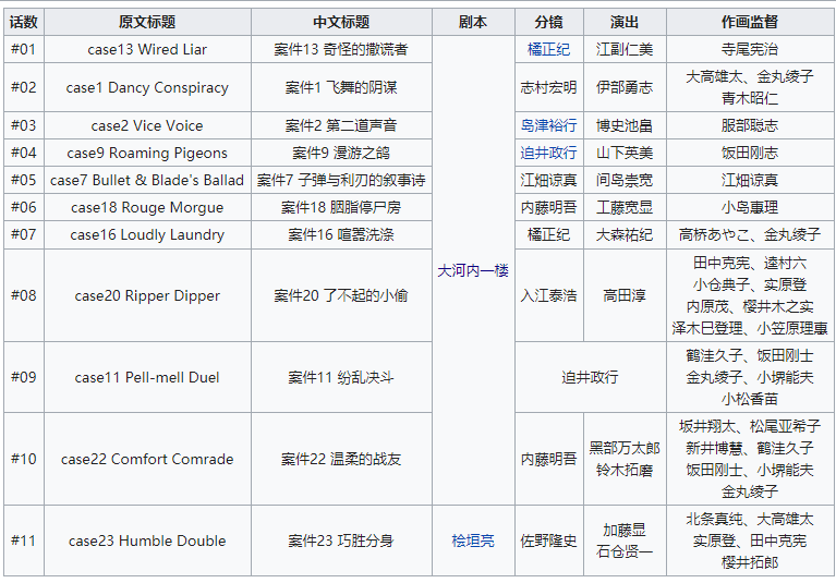 教练 我想当偶像 17年10月秋季新番推荐和7月夏季新番回顾 知乎