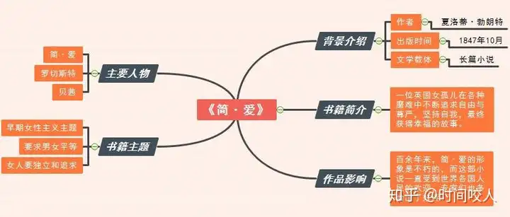 新鲜出炉（学习方法）超级学霸学法是真的吗张老师 第11张