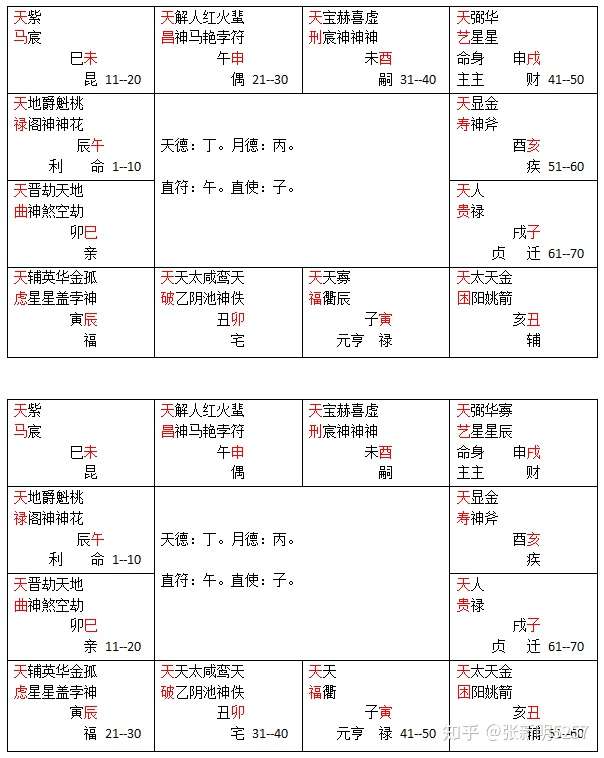 心数盘197 知乎