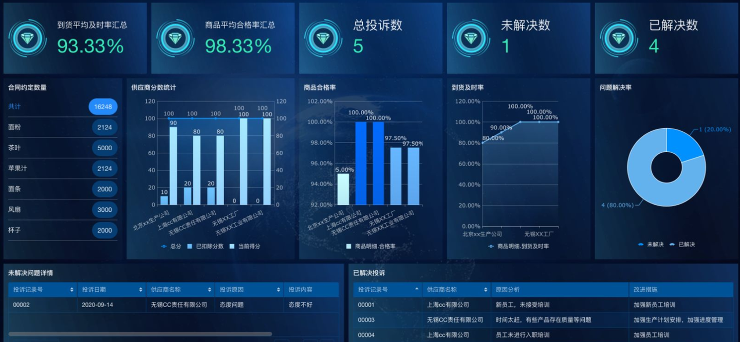 srm供应链管理系统,srm供应商管理软件,供应链管理srm