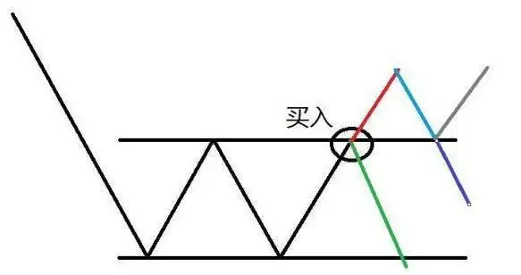 终于有人把“顺势而为”的本质说透了,堪称股市精华,值得收藏