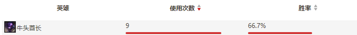 操吴戈兮被犀甲，车错毂兮短兵接——LPL春季赛常规赛RNGvsTES复盘