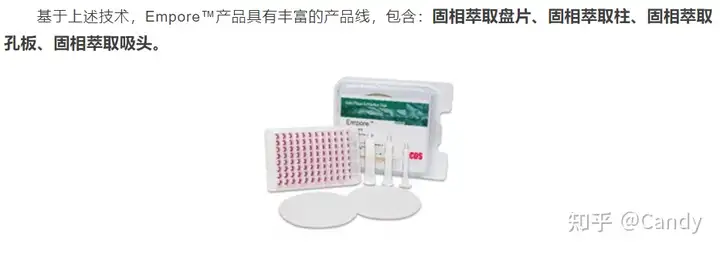 总听说膜片式固相萃取快、准、痕，还能检测二噁英，今天学到了（固体薄膜定义）