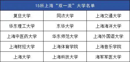 图片[2]-2024应届生落户上海：申报时间公布进入倒计时！附详细攻略！-落沪窝