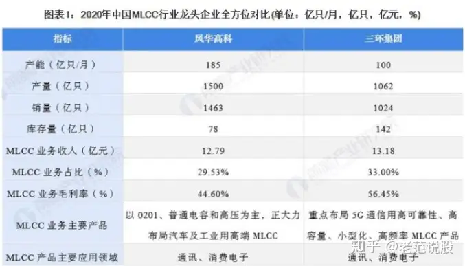 2021年中国MLCC行业龙头企业——三环集团：产能持续扩张