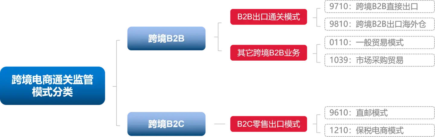 跨境电商知识汇总——9710/9810篇- 知乎