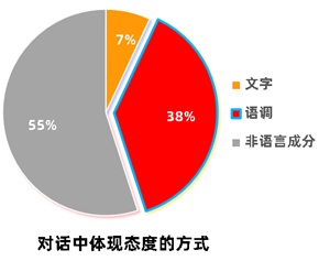 六級英語聽力實在聽不懂太煎熬了求問聽力渣渣如何提高英語聽力有什麼