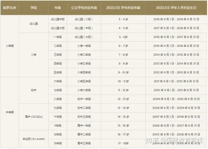 2023年哈罗北京招生启动（附学费、课程体系、招生对象）