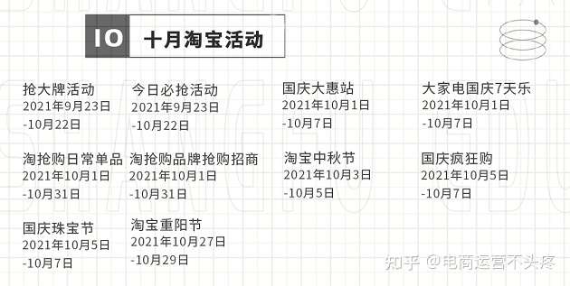 21年淘宝全年活动时间表 已更新 知乎