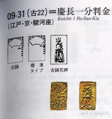 日本江户时代的货币体系详解- 知乎