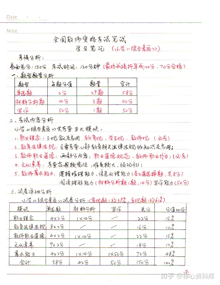 教师资格证2022报考时间是多久？报名入口在哪？考什么科目与内容？多久考？考试重点有哪些？看完这篇文章全知道！(教师资格证考试报名时间表2021)