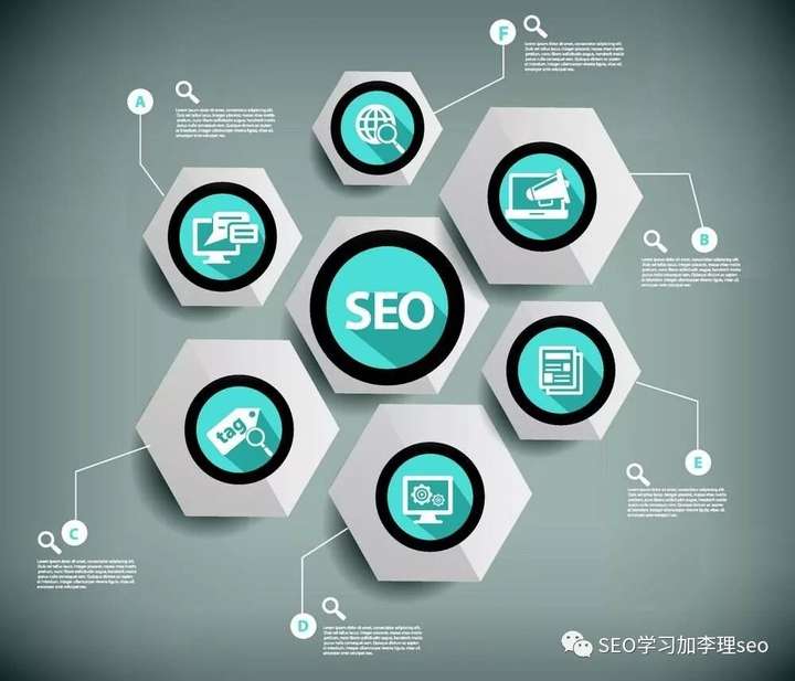 SEO关键词优化排名怎么做?记住这几个使用方法