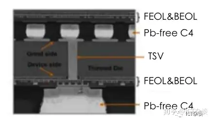 2D封装和3D封装的散热路径及热设计考虑- 知乎
