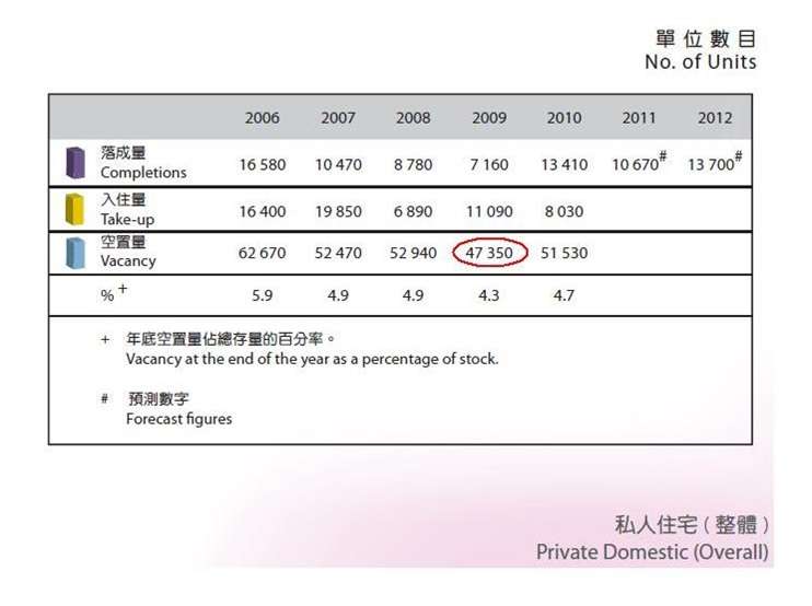 分析香港樓市 7 资料碎片及印象无助分析问题 脫苦海 知乎