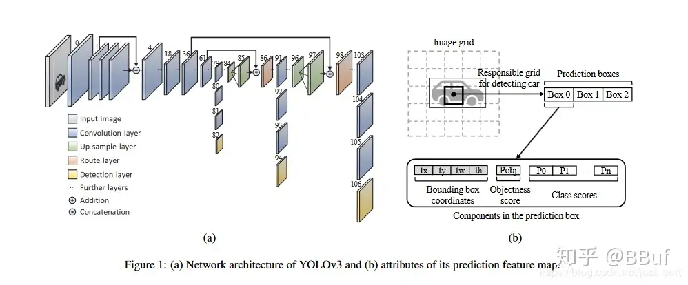 目标检测算法之ICCV2019 Gaussian YOLOv3 - 知乎