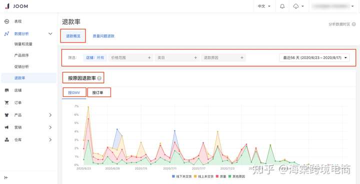 Joom数据分析模块解析指引