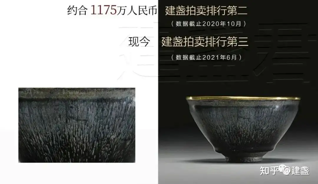 2021年建盏拍卖行情更新：宋瓷的收藏价值有多高？时隔5年，身价翻倍